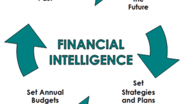 Mastering the Art of Financial Intelligence: Unlocking Your Path to Prosperity