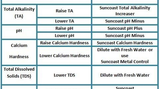 Dive Deep: Unveiling the Secrets of Swimming Pool Chemicals