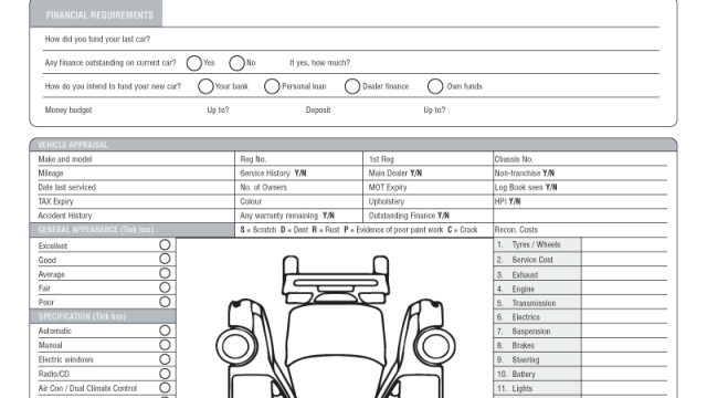 Autobewertung leicht gemacht: Tipps und Tricks