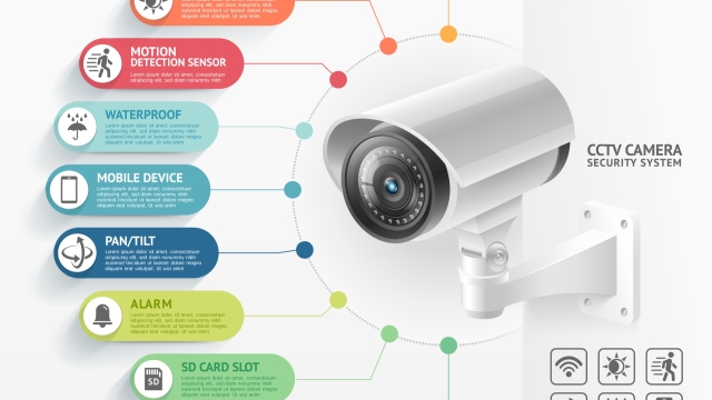 Eyes Everywhere: Unlocking the Power of Smart Security Cameras